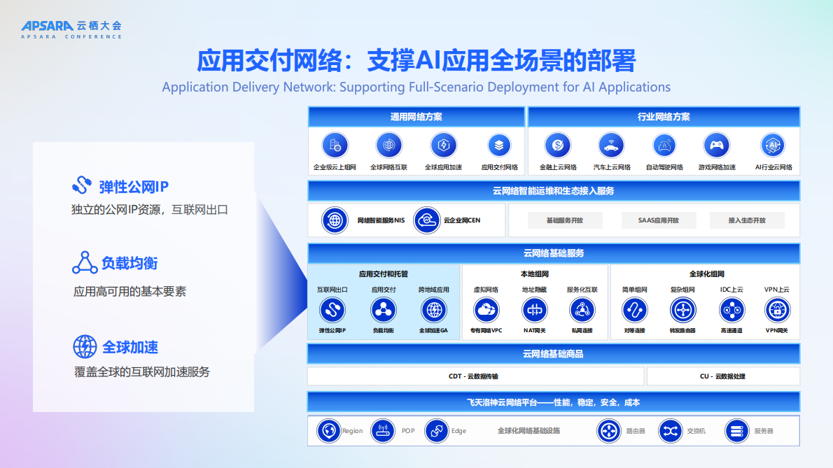 阿里云（贺剑）：2025年构建弹性、智能的应用交付网络报告 第2页