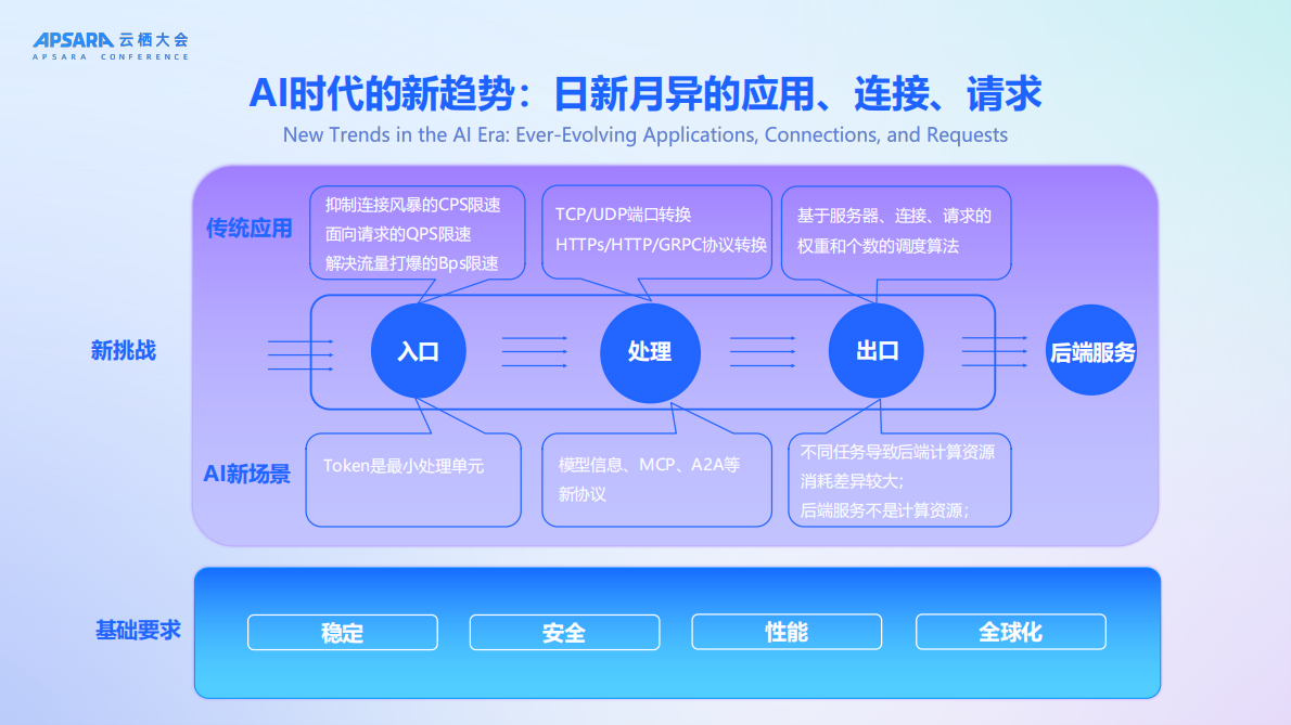阿里云（贺剑）：2025年构建弹性、智能的应用交付网络报告 第3页