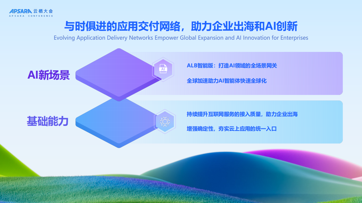 阿里云（贺剑）：2025年构建弹性、智能的应用交付网络报告 第4页