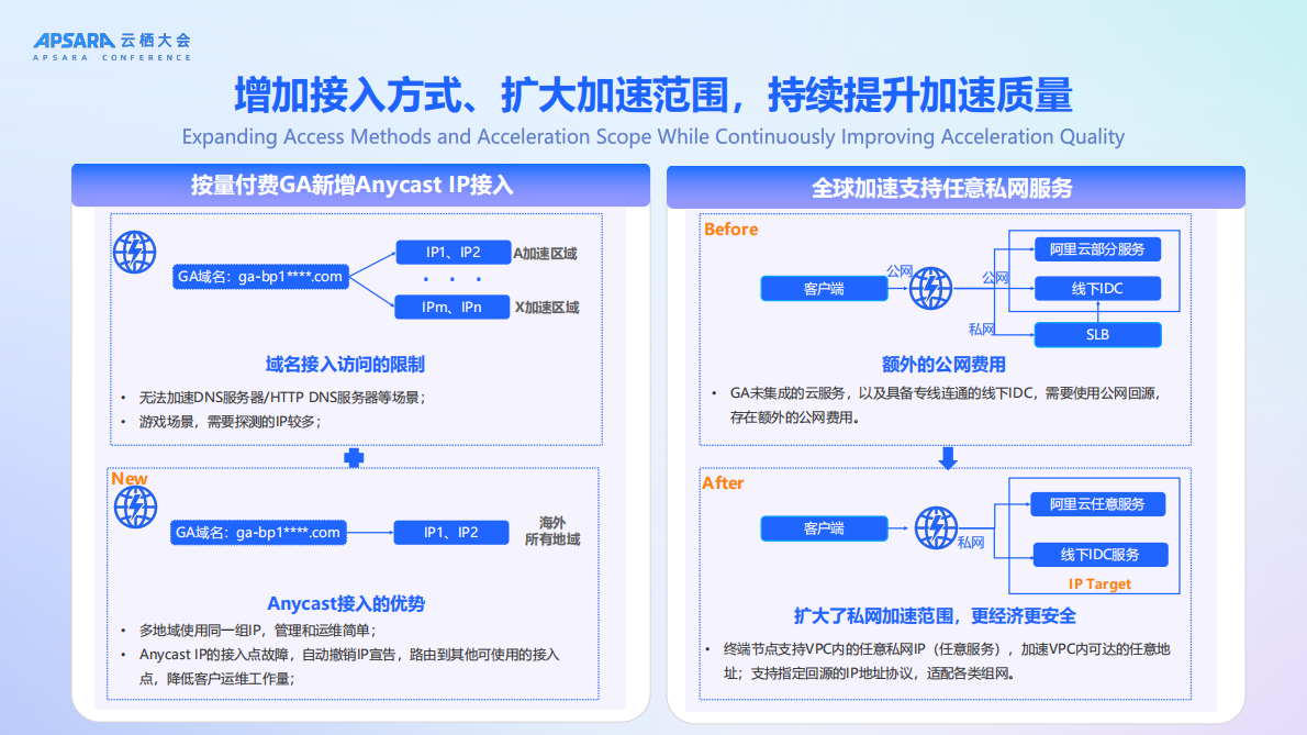 阿里云（贺剑）：2025年构建弹性、智能的应用交付网络报告 第6页