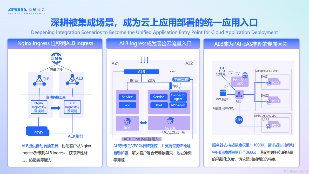 阿里云（贺剑）：2025年构建弹性、智能的应用交付网络报告 第8页