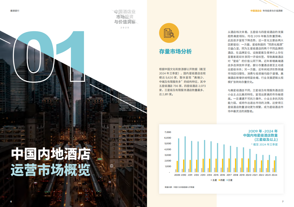 戴德梁行：2025年中国酒店业市场投资与价值洞察报告 第4页