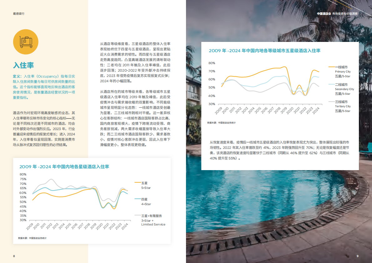 戴德梁行：2025年中国酒店业市场投资与价值洞察报告 第5页