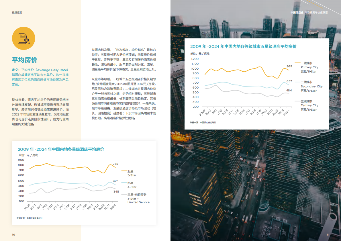 戴德梁行：2025年中国酒店业市场投资与价值洞察报告 第6页