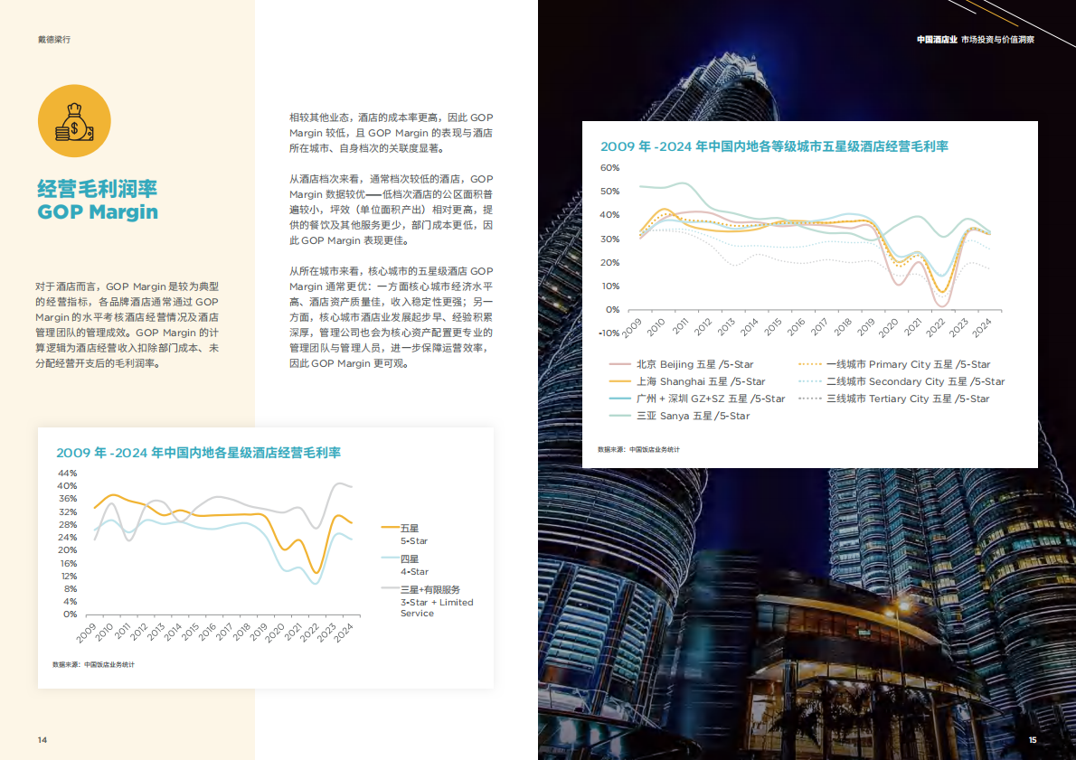 戴德梁行：2025年中国酒店业市场投资与价值洞察报告 第8页