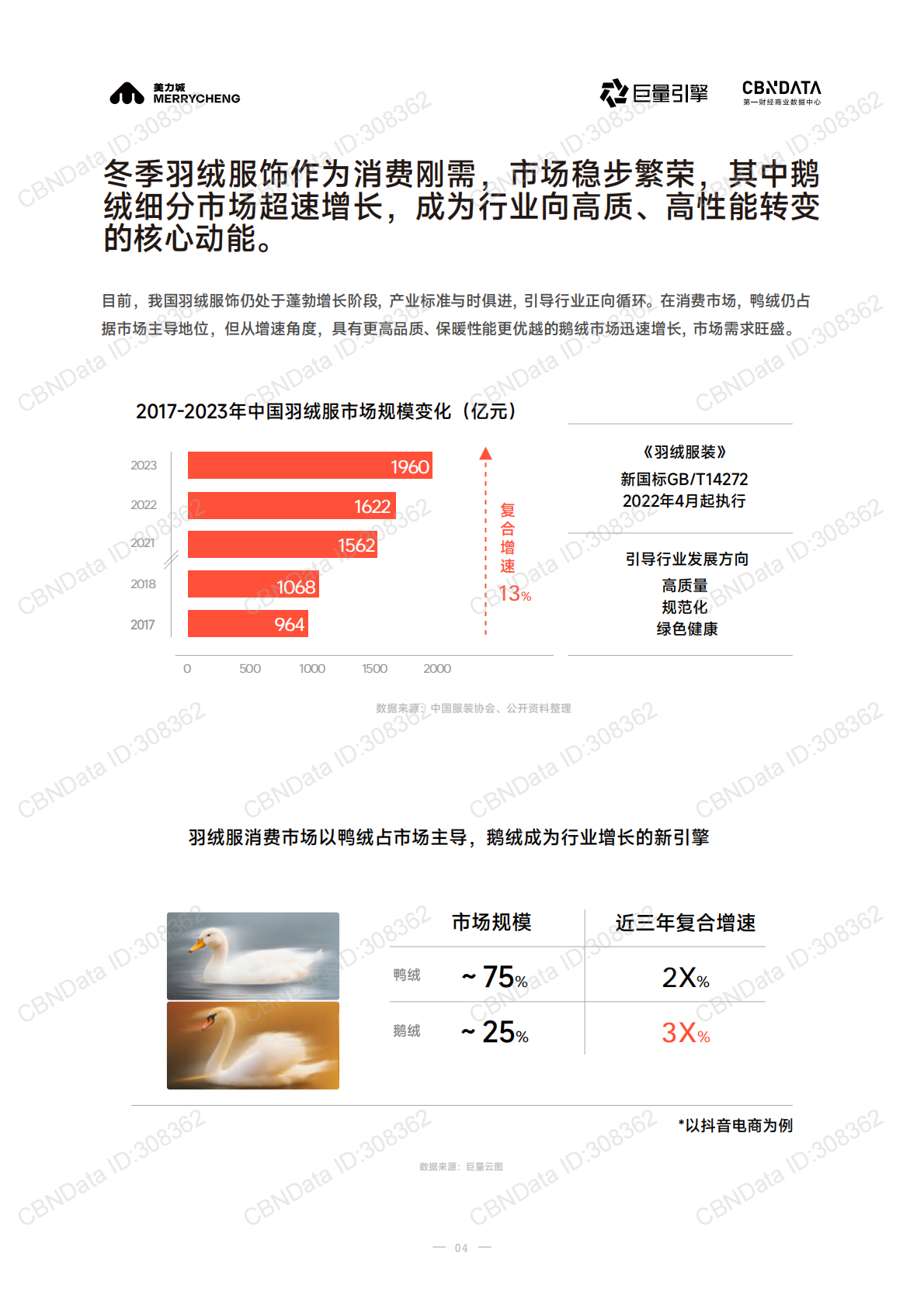 美力城：2025年高科技鹅绒行业标准白皮书 第4页