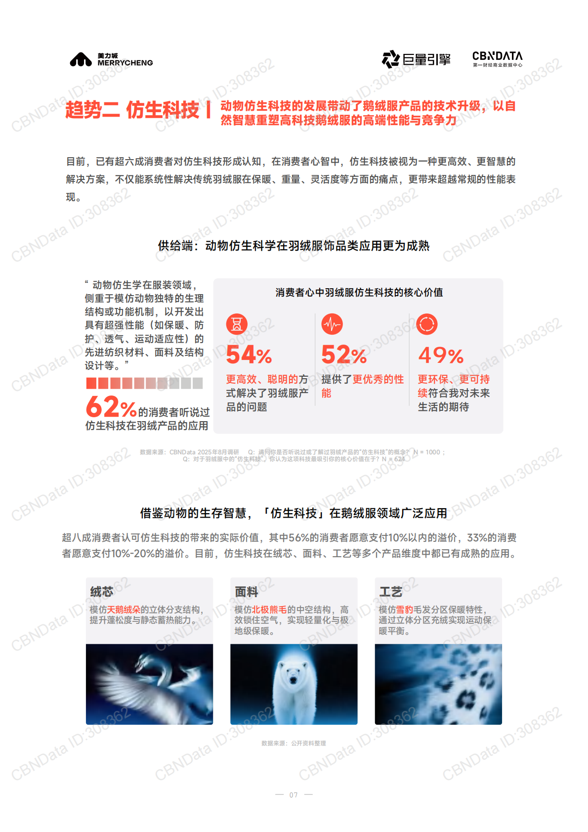 美力城：2025年高科技鹅绒行业标准白皮书 第7页