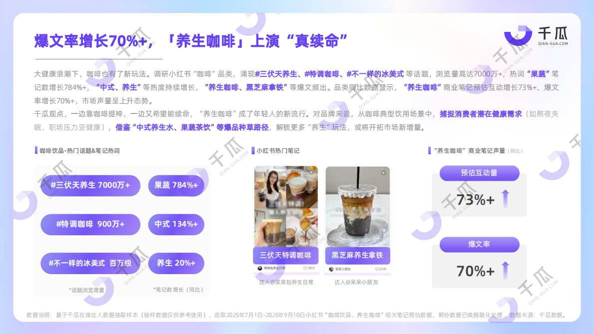 千瓜数据：2025年第三季度「新兴品类」简报（小红书平台） 第5页