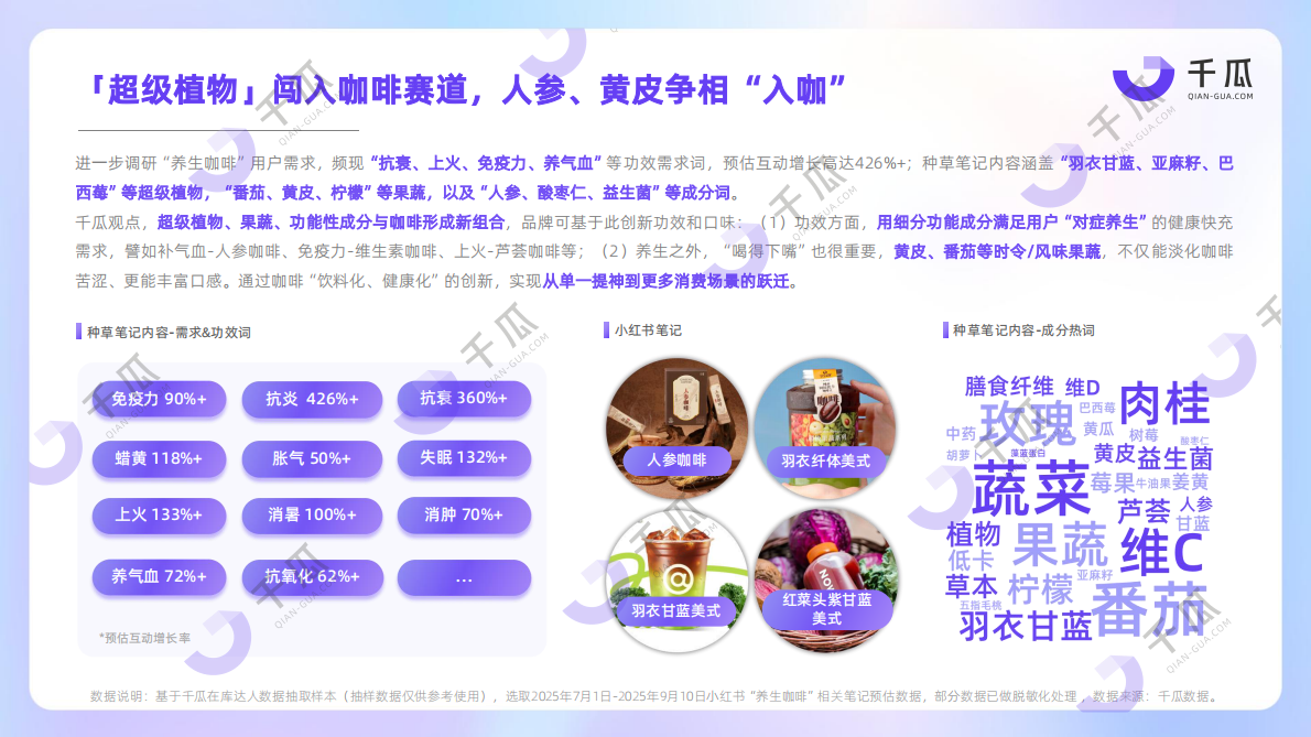 千瓜数据：2025年第三季度「新兴品类」简报（小红书平台） 第6页