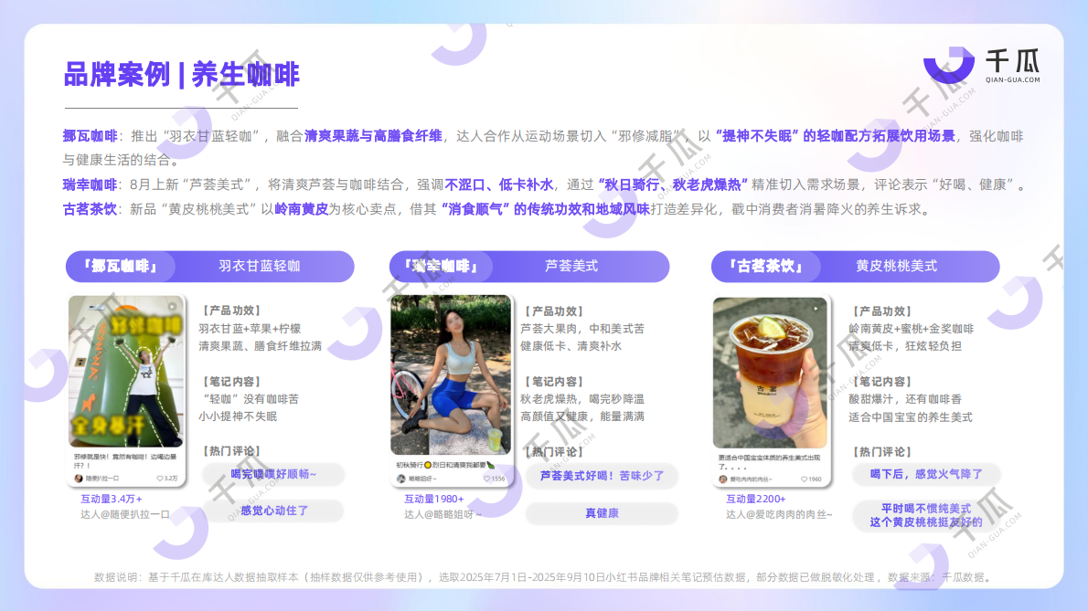 千瓜数据：2025年第三季度「新兴品类」简报（小红书平台） 第7页