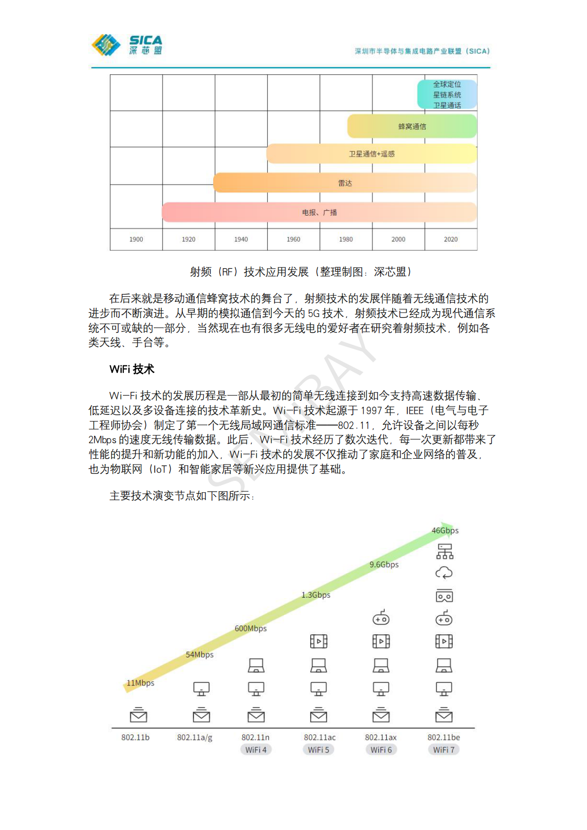 深芯盟：2024年深芯盟国产无线通信芯片厂商调研分析报告 第7页