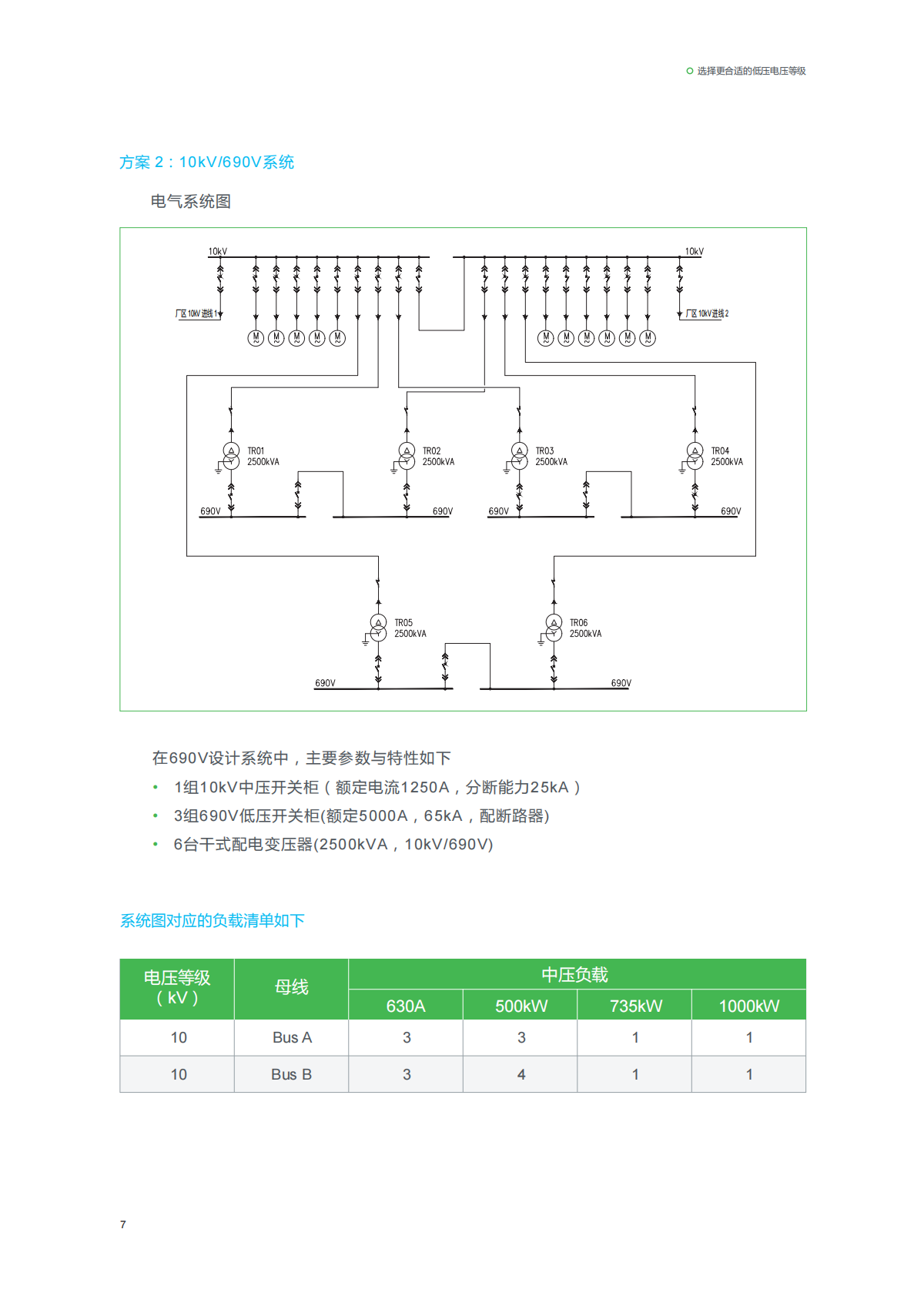 施耐德电气：提升系统性能与效率的低压开关柜设计最佳实践 第8页