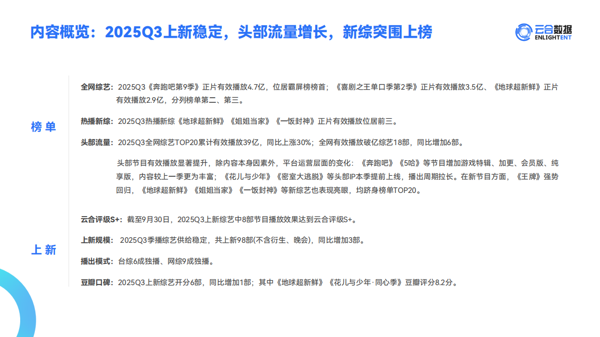 云合数据：2025Q3综艺网播表现与上新观察报告 第3页