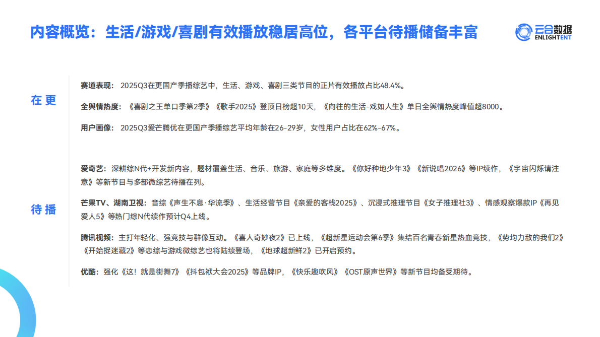 云合数据：2025Q3综艺网播表现与上新观察报告 第4页