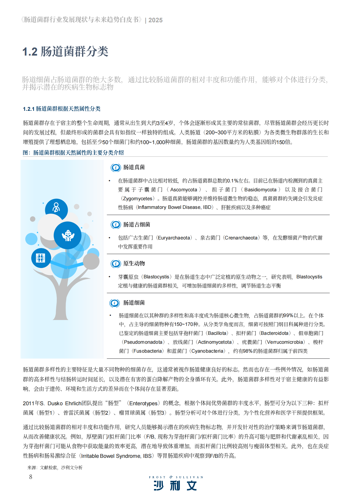 沙利文：2025年肠道菌群行业发展现状与未来趋势白皮书 第8页