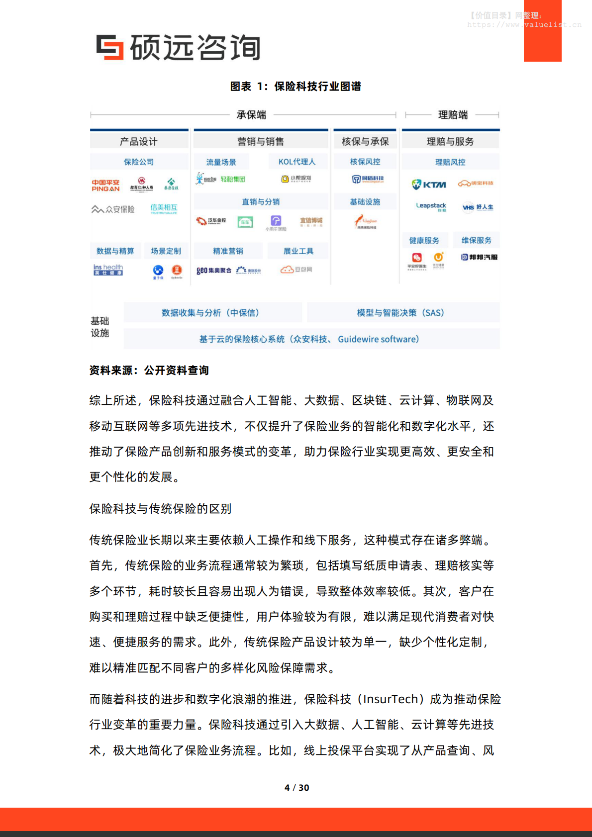 硕远咨询：2025年中国保险科技行业市场洞察报告 第4页