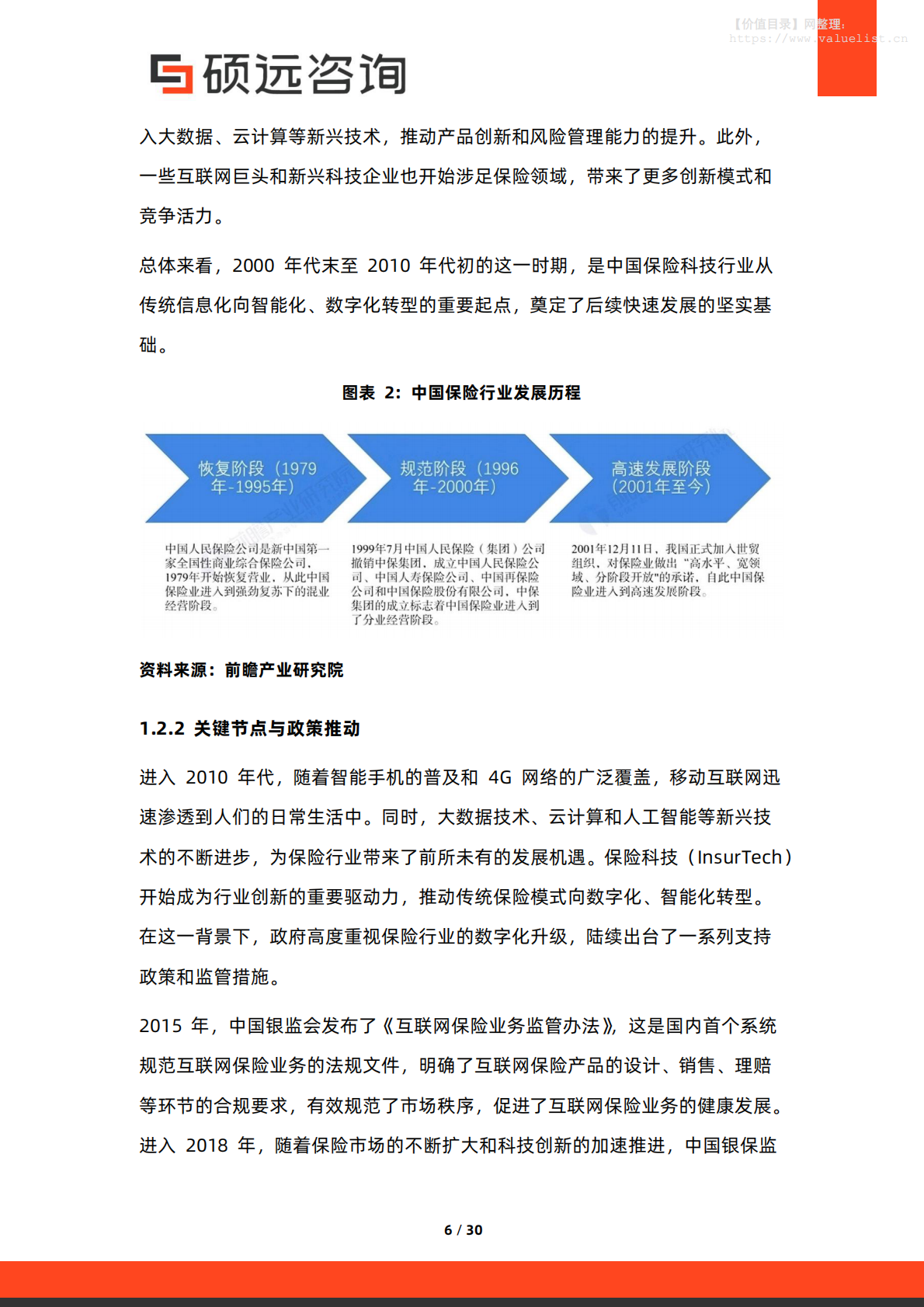 硕远咨询：2025年中国保险科技行业市场洞察报告 第6页