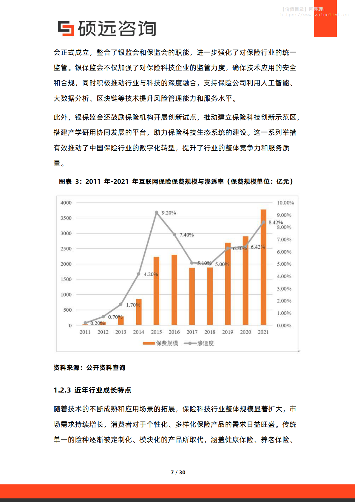 硕远咨询：2025年中国保险科技行业市场洞察报告 第7页