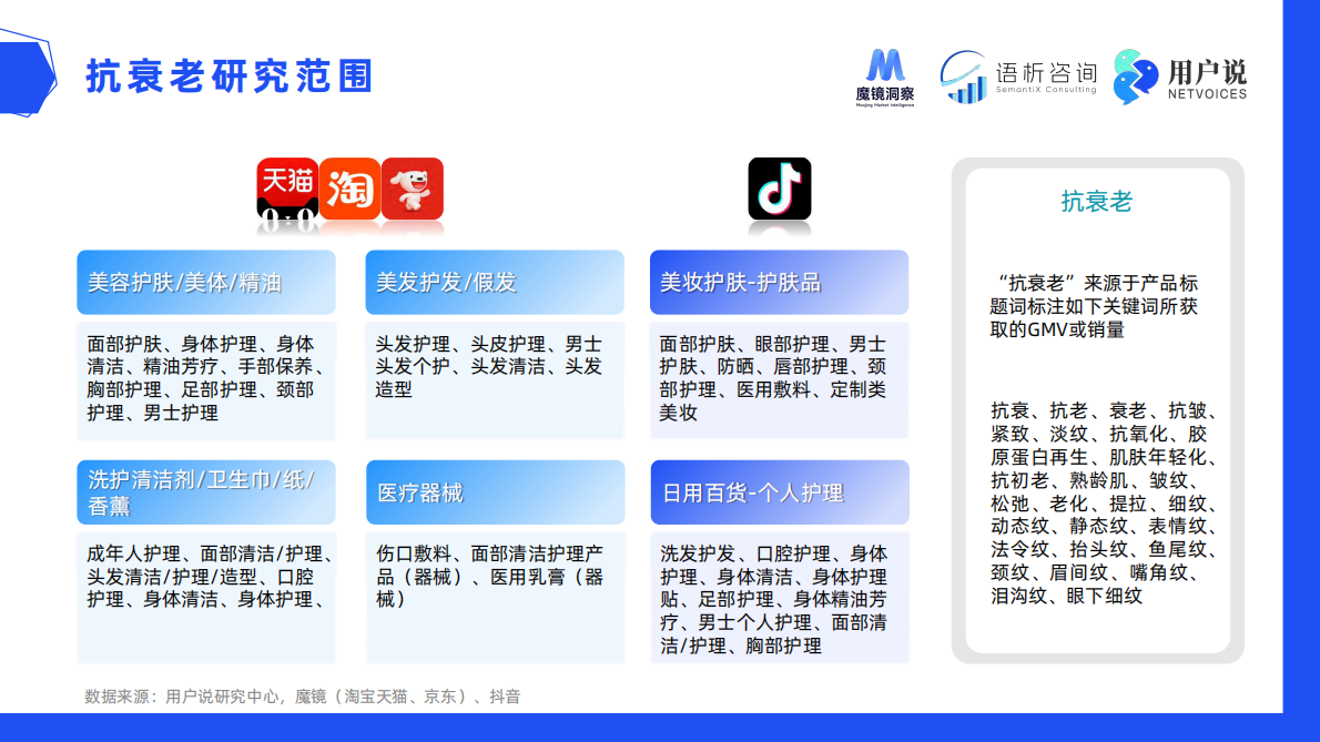 用户说&魔镜洞察：2025年线上抗衰老消费趋势洞察报告 | 先导研报