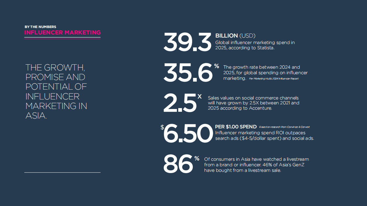 2025年亚洲意见领袖营销报告（英文） 第8页