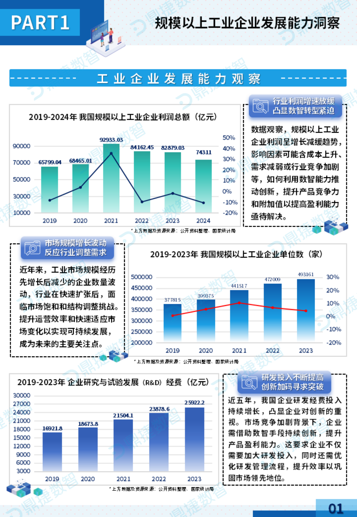 鼎捷数智：2025年中国工业PLM细分市场观察报告 第3页