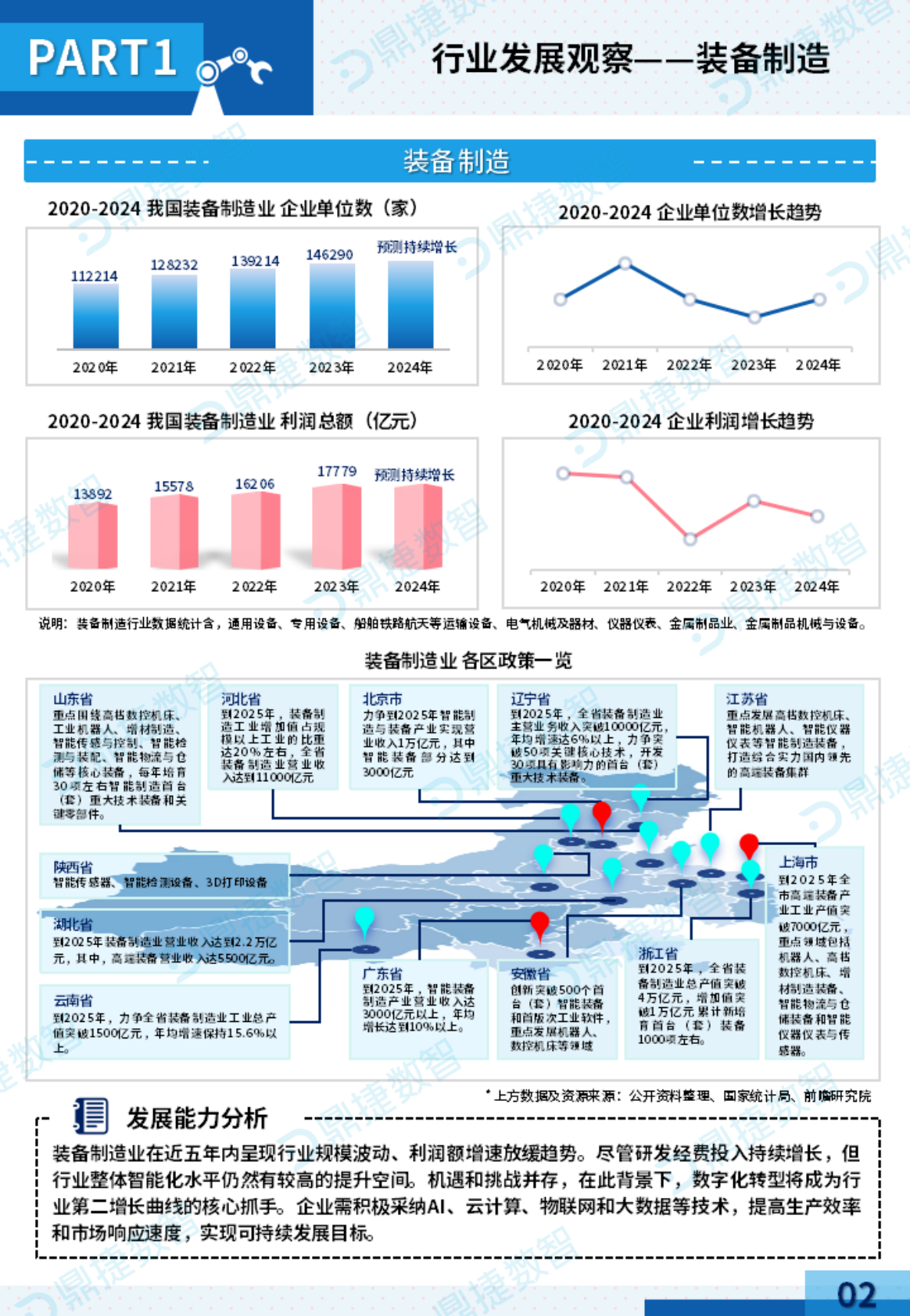 鼎捷数智：2025年中国工业PLM细分市场观察报告 第4页