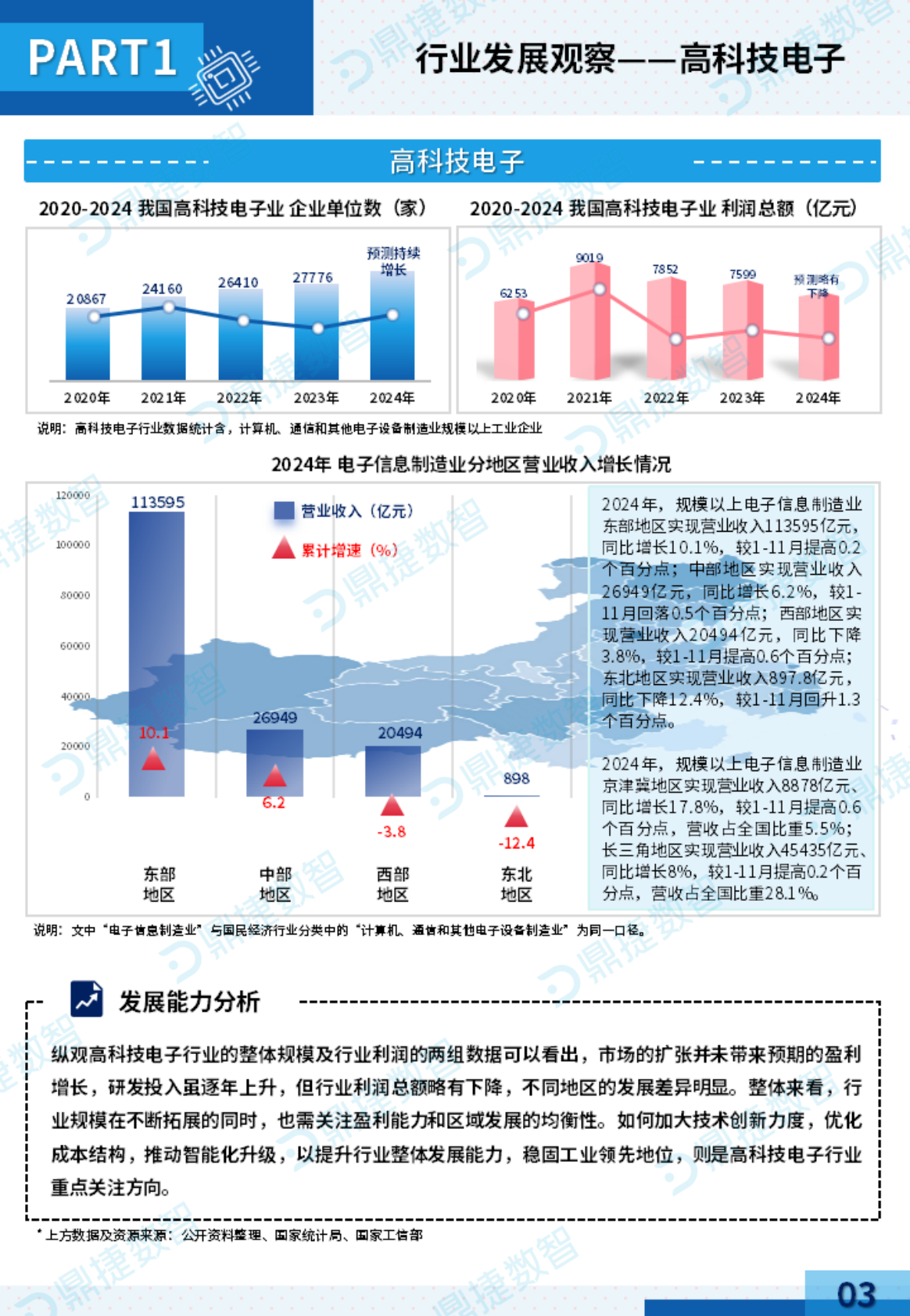鼎捷数智：2025年中国工业PLM细分市场观察报告 第5页