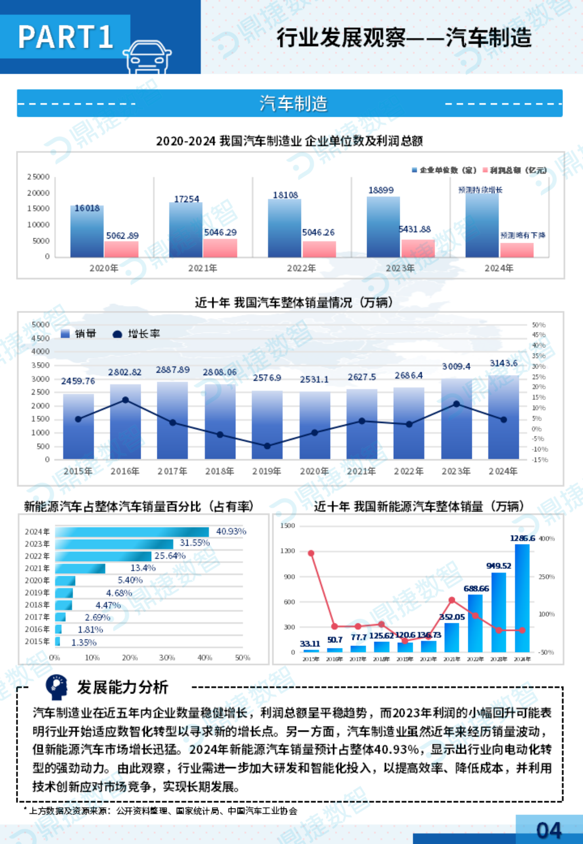 鼎捷数智：2025年中国工业PLM细分市场观察报告 第6页