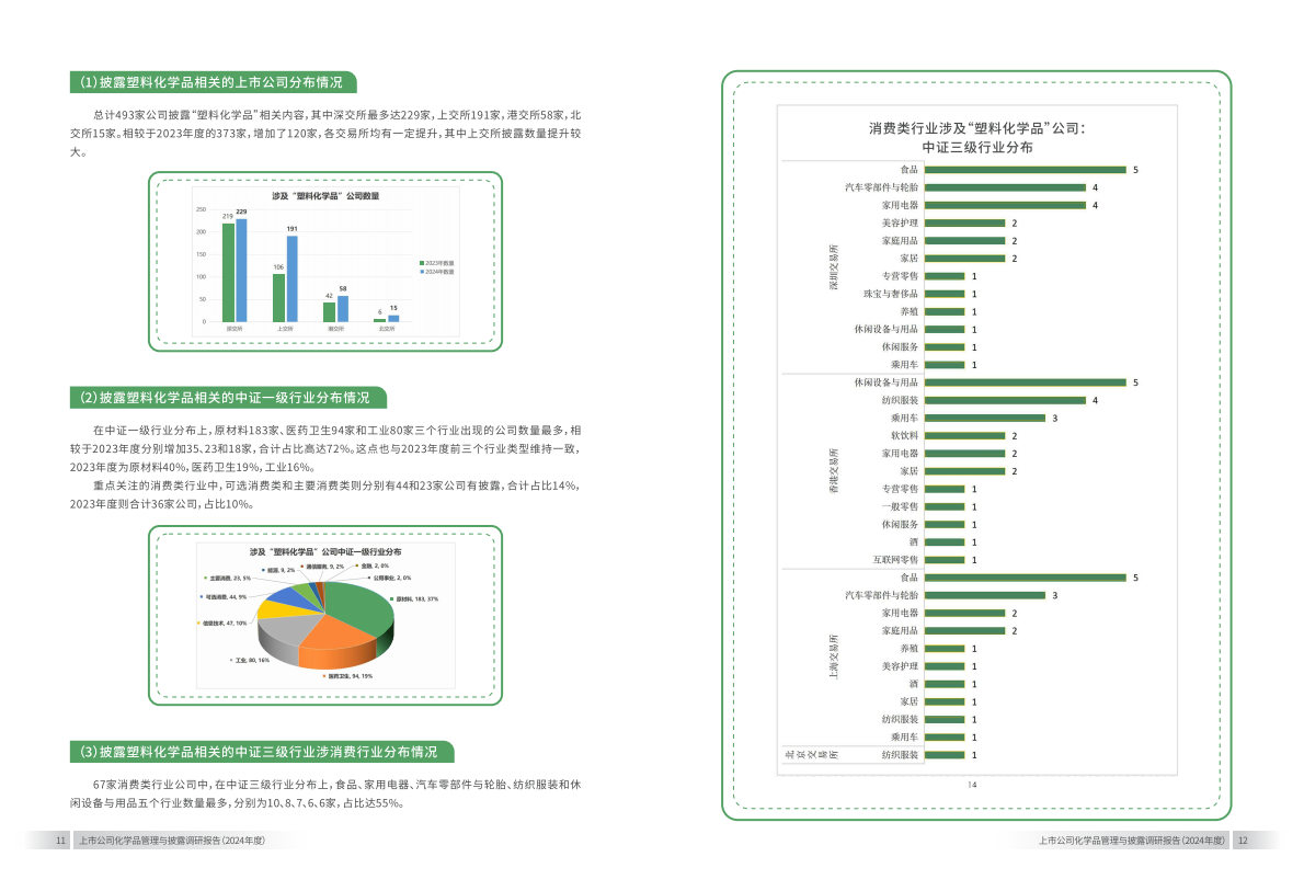 上海青悦：上市公司化学品管理与披露调研报告（2024年） 第8页