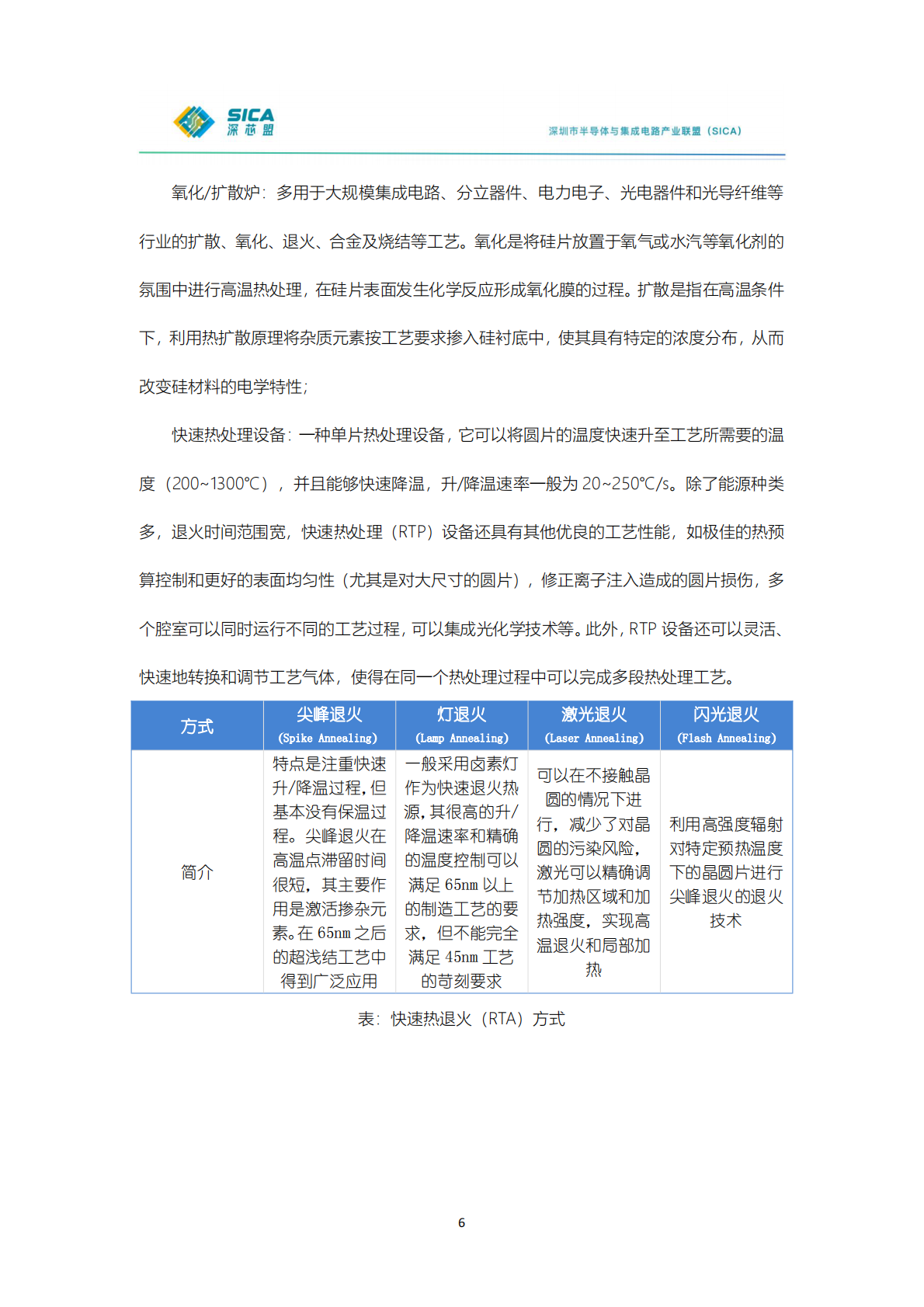 深芯盟：2024年年国产半导体前道设备调研报告 第6页