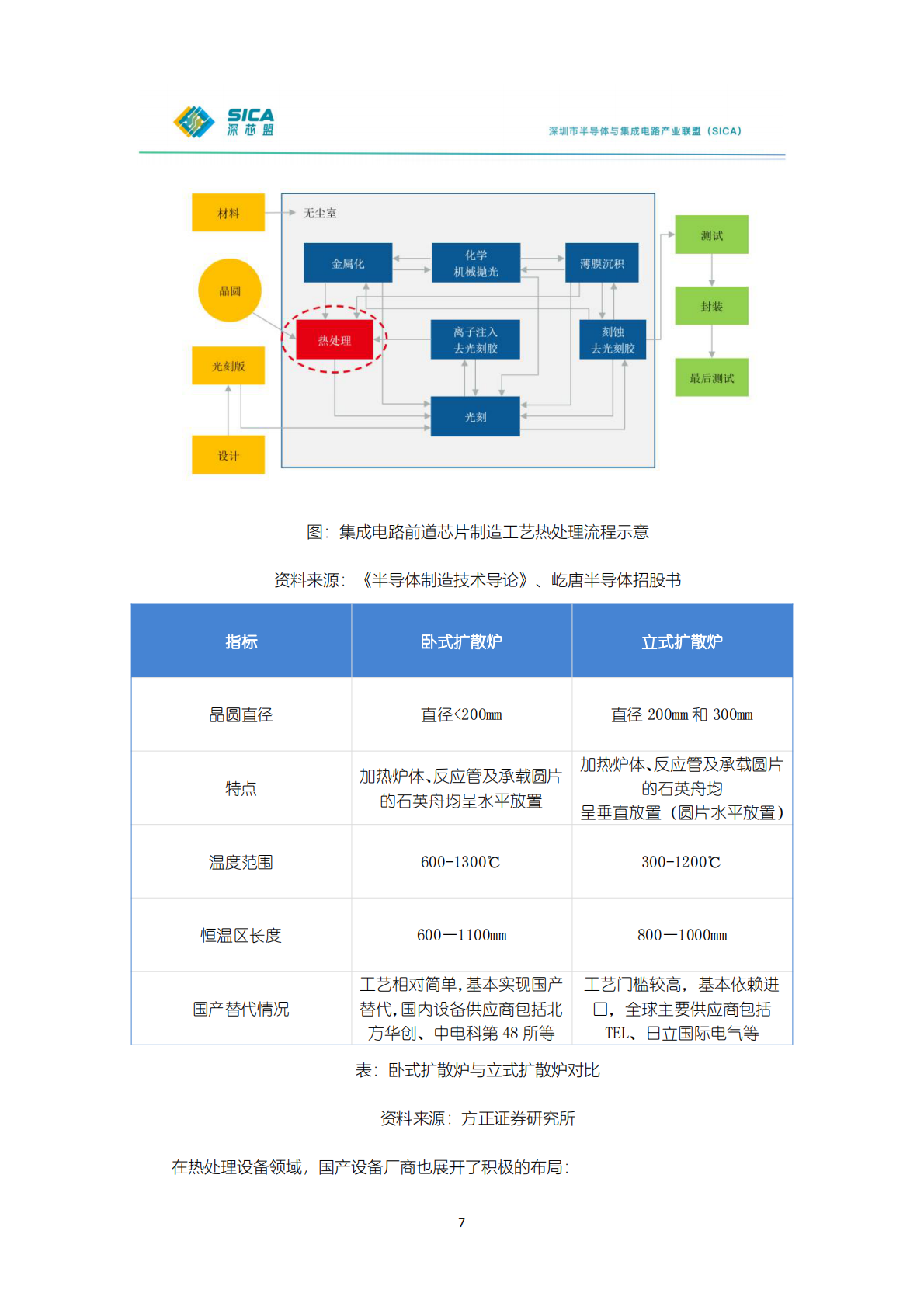 深芯盟：2024年年国产半导体前道设备调研报告 第7页