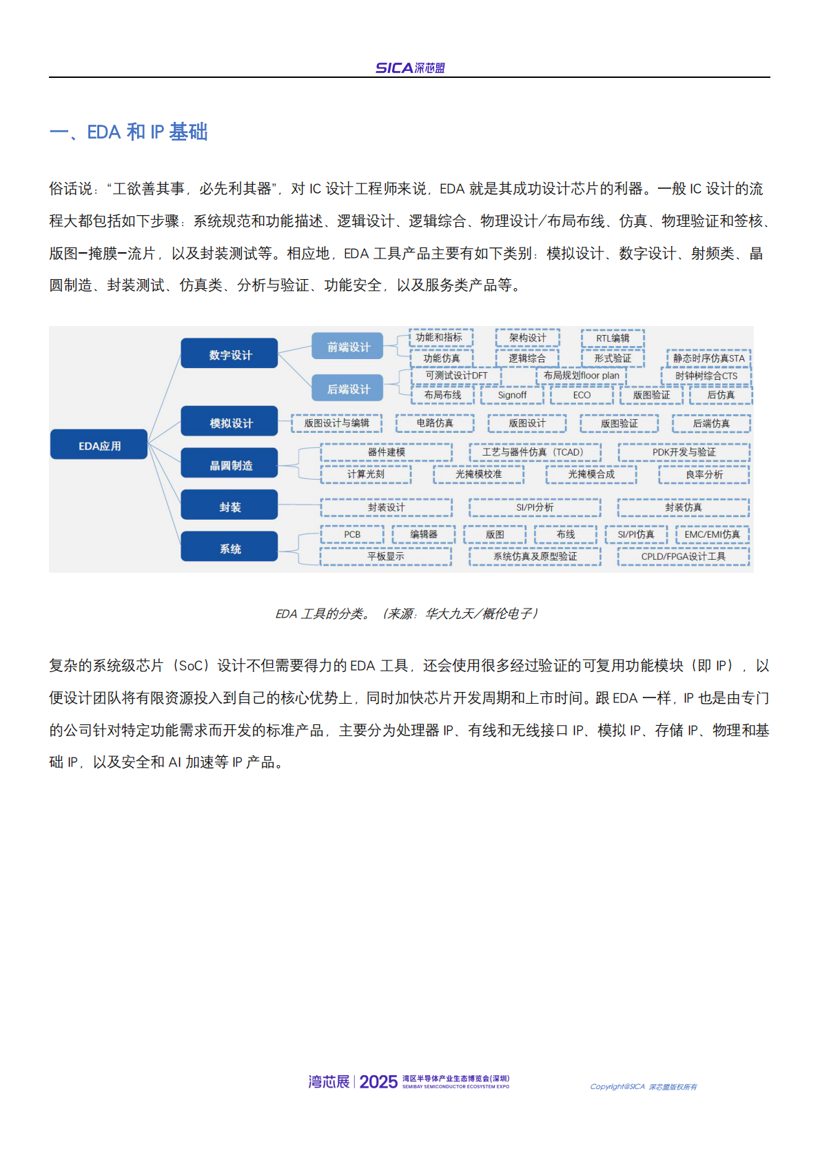 深芯盟：2024年深芯盟国产半导体前道设备+第三代半导体（SiC）设备调研分析报告 第3页