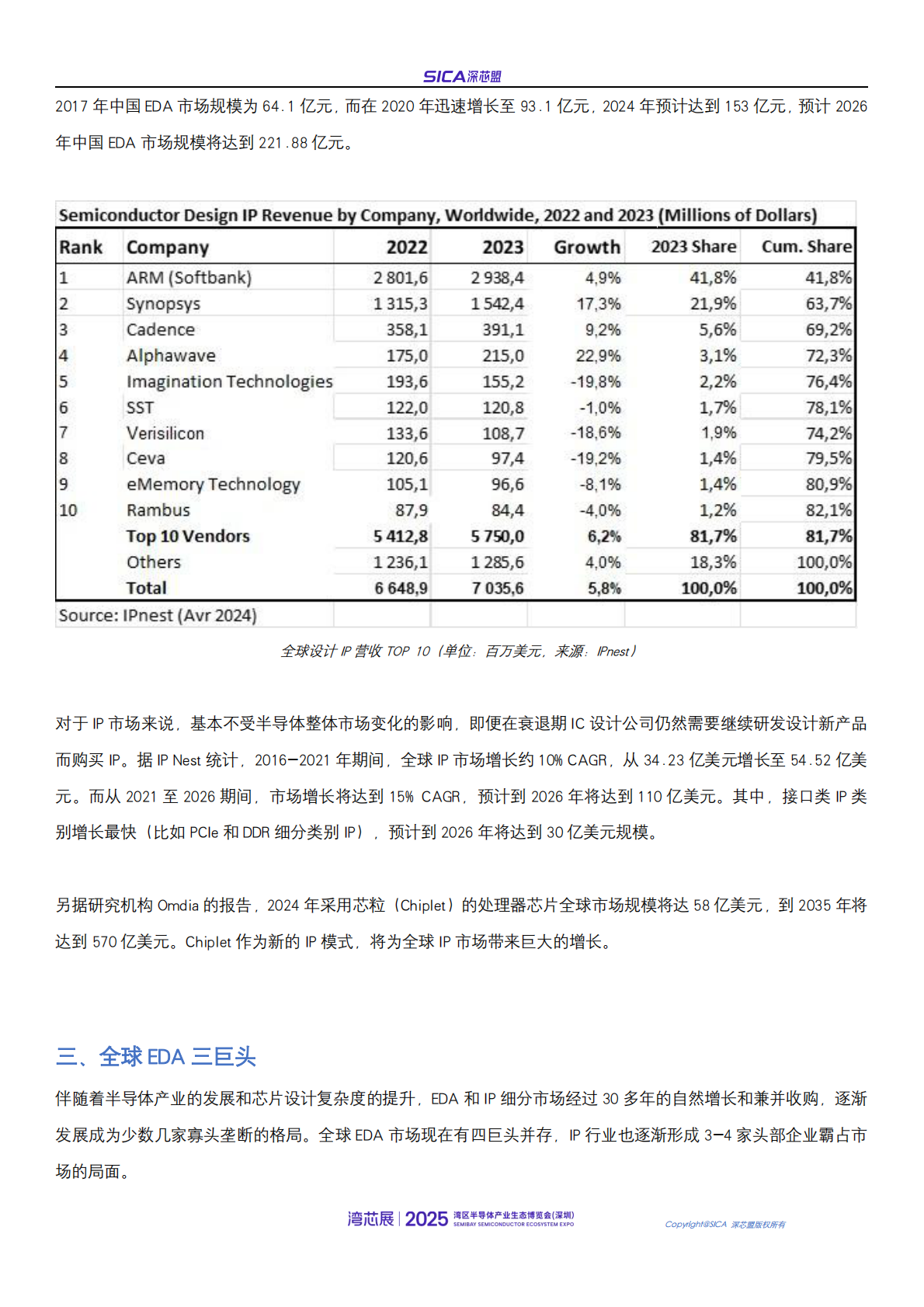 深芯盟：2024年深芯盟国产半导体前道设备+第三代半导体（SiC）设备调研分析报告 第5页