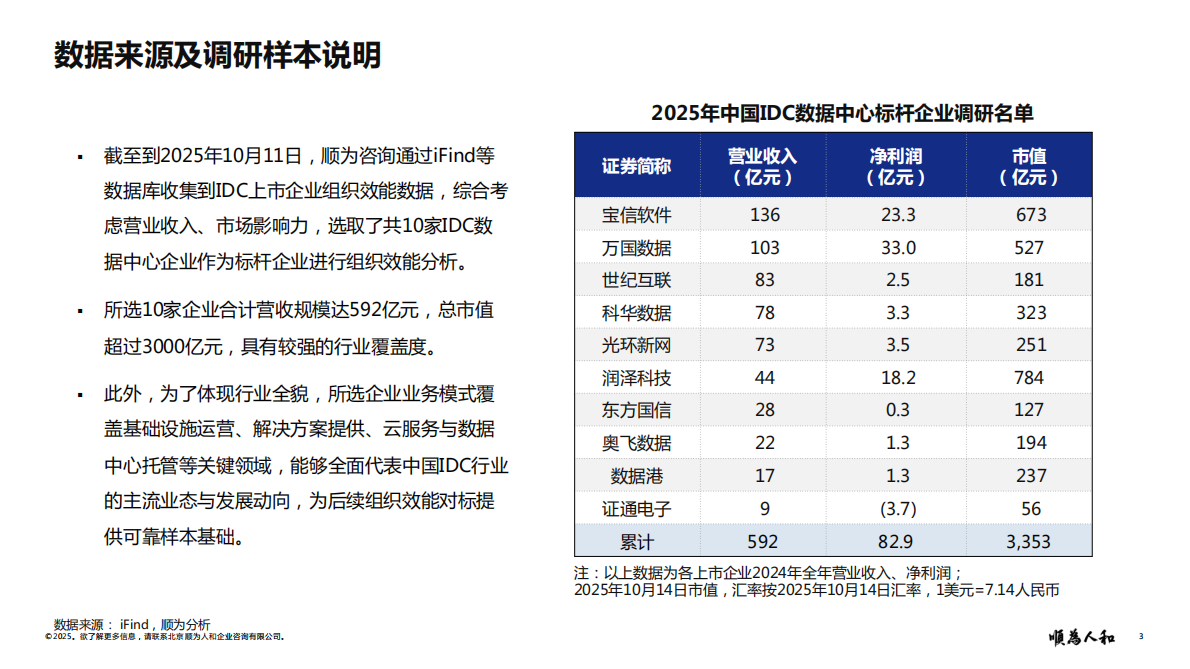 顺为人和：2025年数据中心（IDC）标杆企业组织效能报告 第3页
