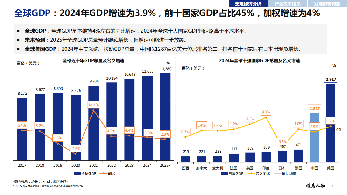 顺为人和：2025年数据中心（IDC）标杆企业组织效能报告 第5页