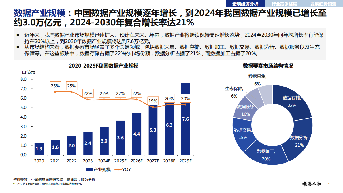 顺为人和：2025年数据中心（IDC）标杆企业组织效能报告 第8页