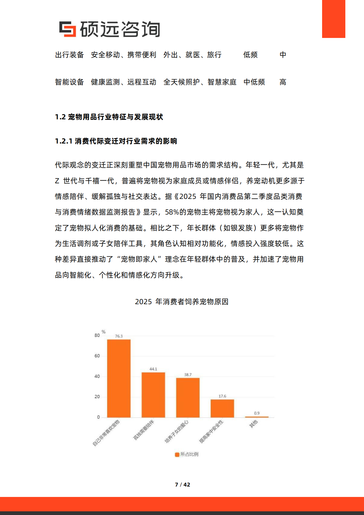 硕远咨询：2025年中国宠物行业研究报告 第7页