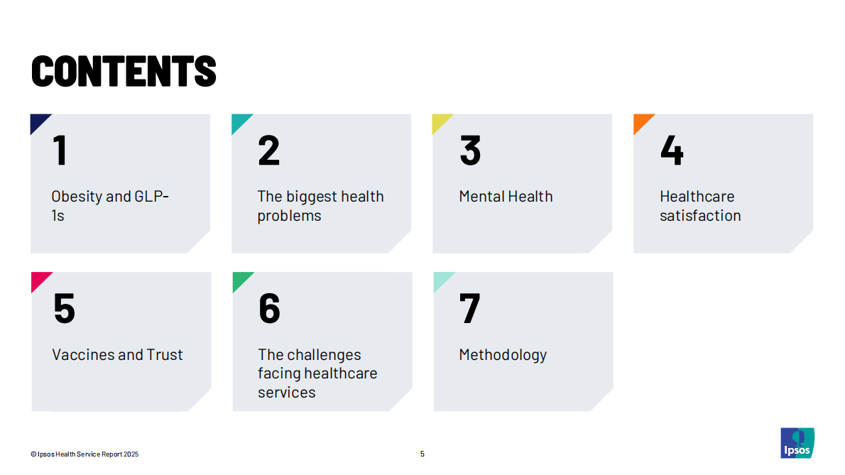 益普索：2025年医疗服务报告：基于对30个国家的调研（英文版） 第5页