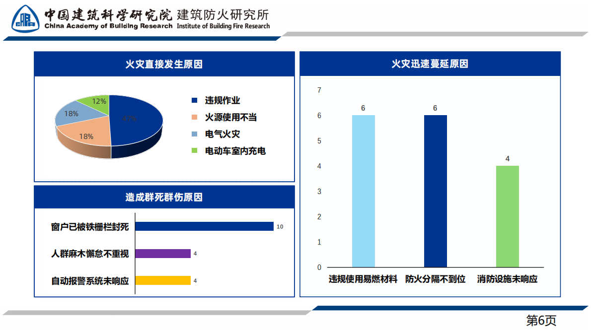 中建院（孙璇）：2025年建设工程消防产业与时代科技发展共振报告 第7页