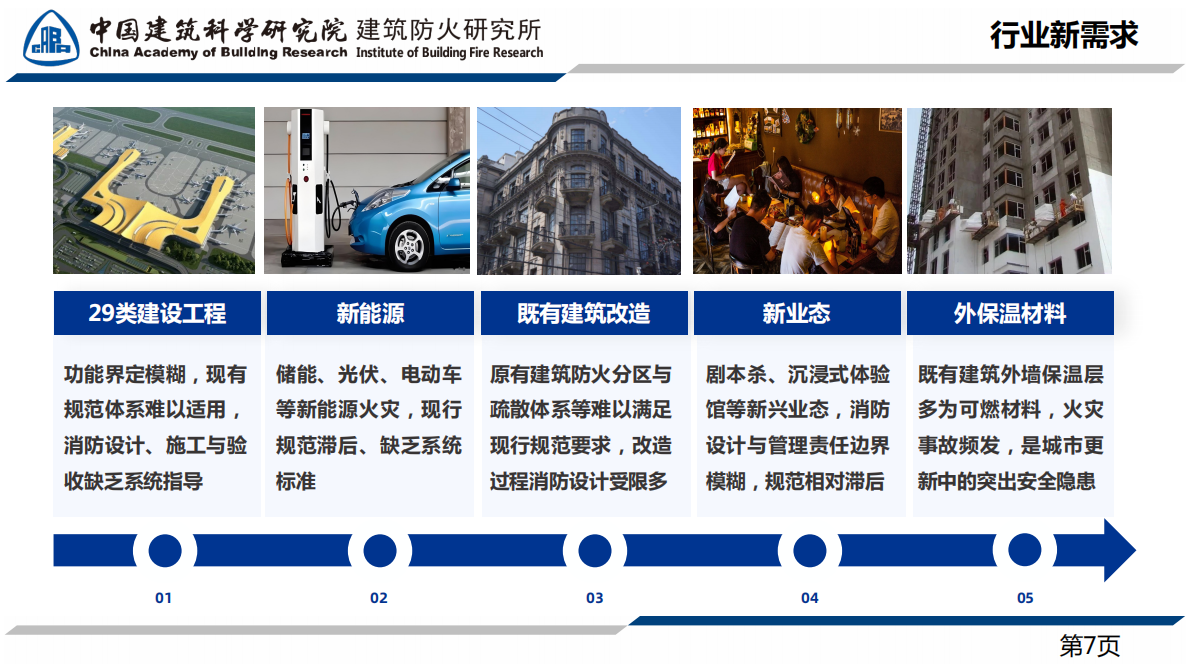 中建院（孙璇）：2025年建设工程消防产业与时代科技发展共振报告 第8页