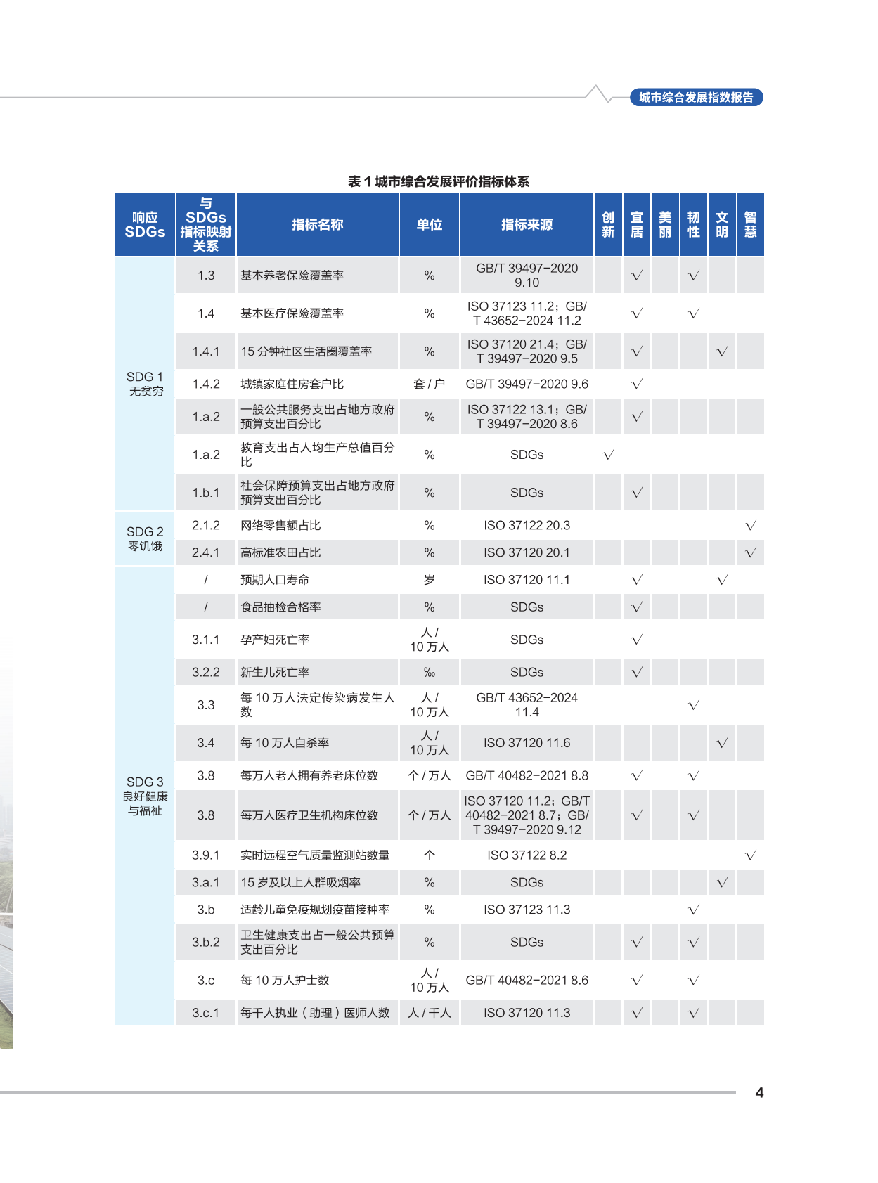 中国标准化研究院：城市综合发展指数报告（2025年） 第7页