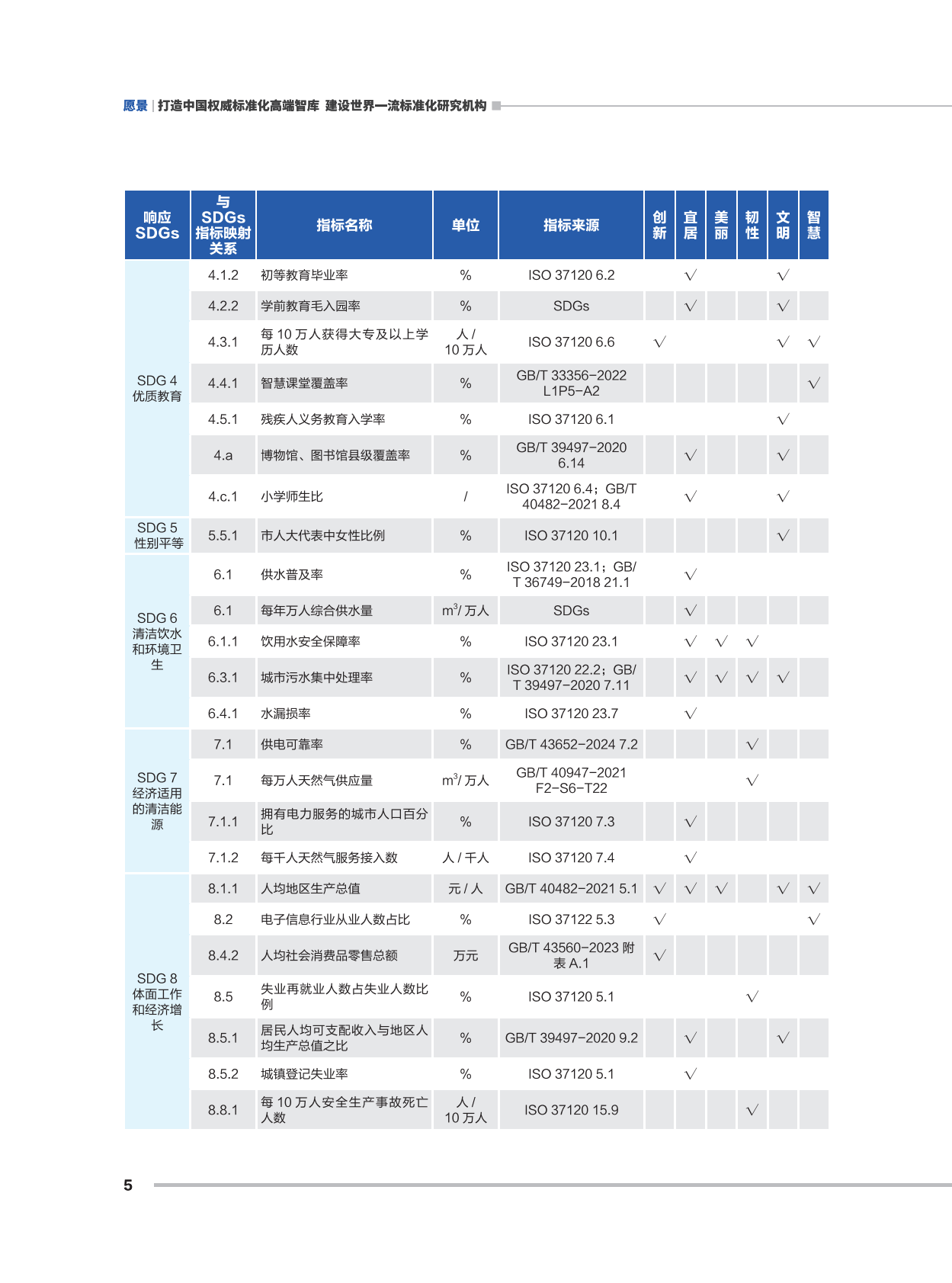 中国标准化研究院：城市综合发展指数报告（2025年） 第8页