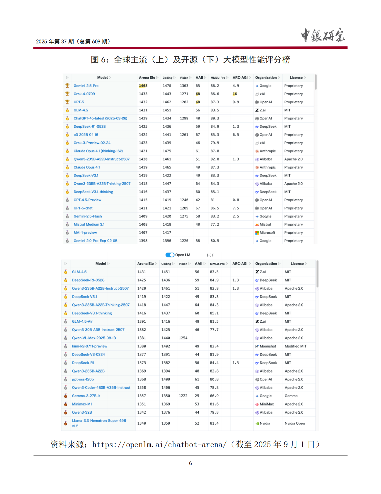 中银研究院：2025中美人工智能赋能产业发展的现状、趋势及政策建议报告 第7页