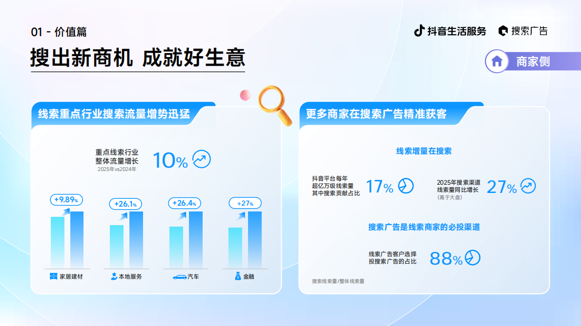 2025抖音生活服务搜索广告投放指南（线索版） 第6页