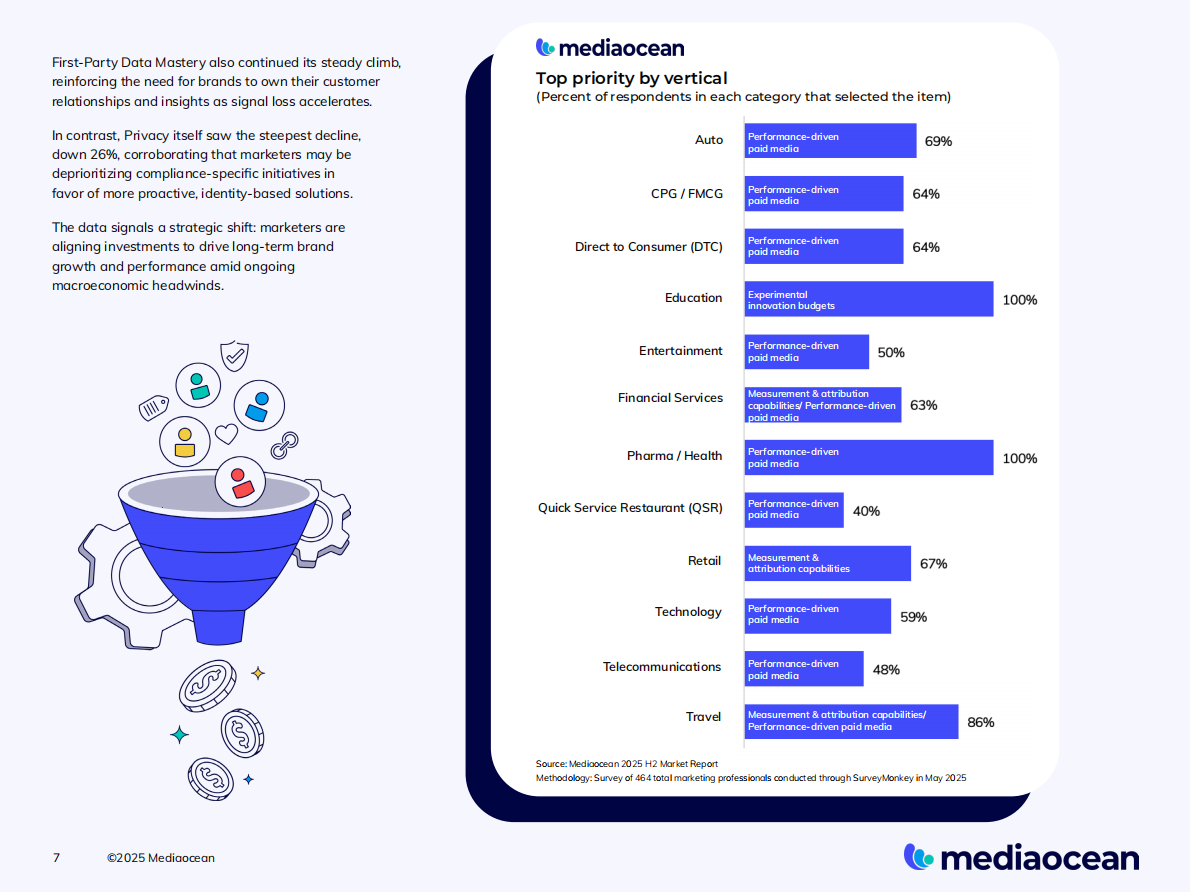 2025下半年营销报告（英文） 第7页
