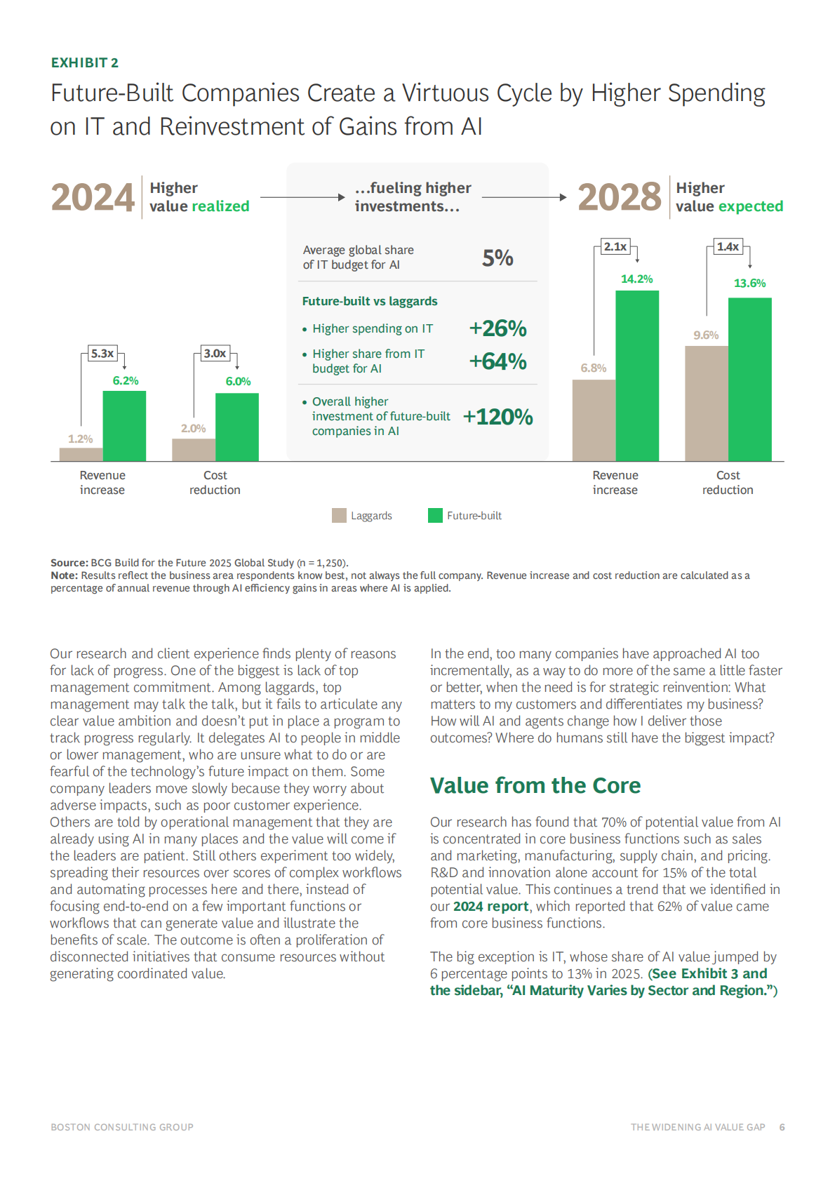 BCG：不断扩大的AI价值差距（英文） 第6页