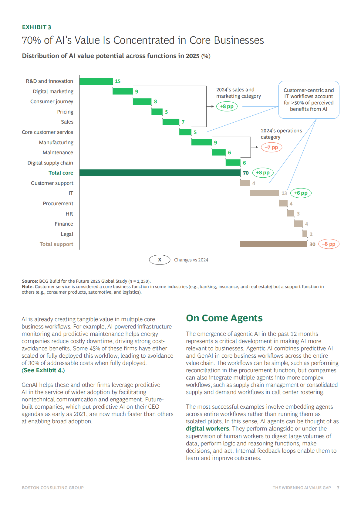 BCG：不断扩大的AI价值差距（英文） 第7页