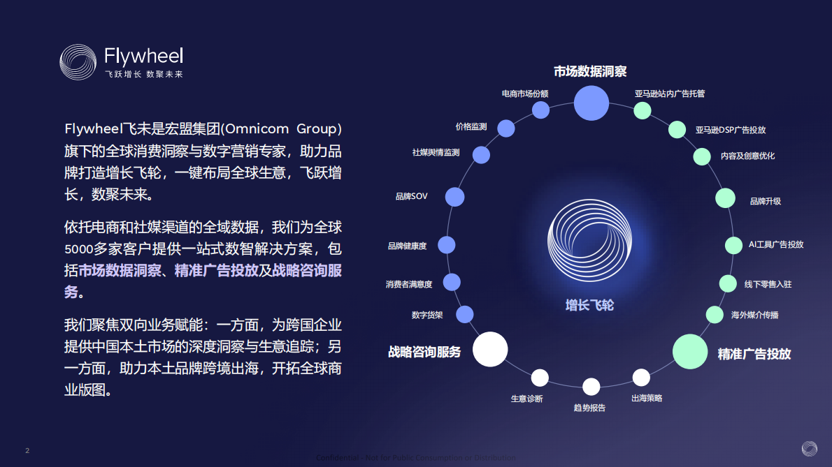 Flywheel飞未：轻盈新食代体重管理背后的消费新势能 第2页