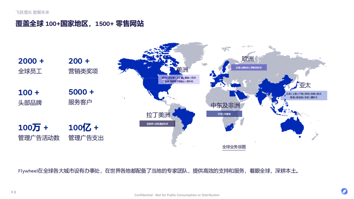 Flywheel飞未：轻盈新食代体重管理背后的消费新势能 第3页
