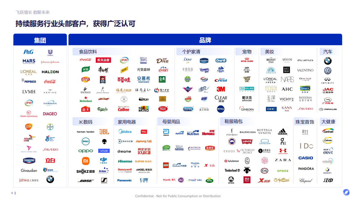 Flywheel飞未：轻盈新食代体重管理背后的消费新势能 第4页